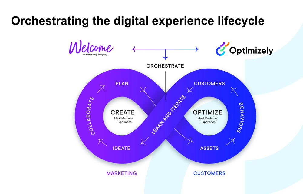 Optimizely's new Content Management Platform - Welcome