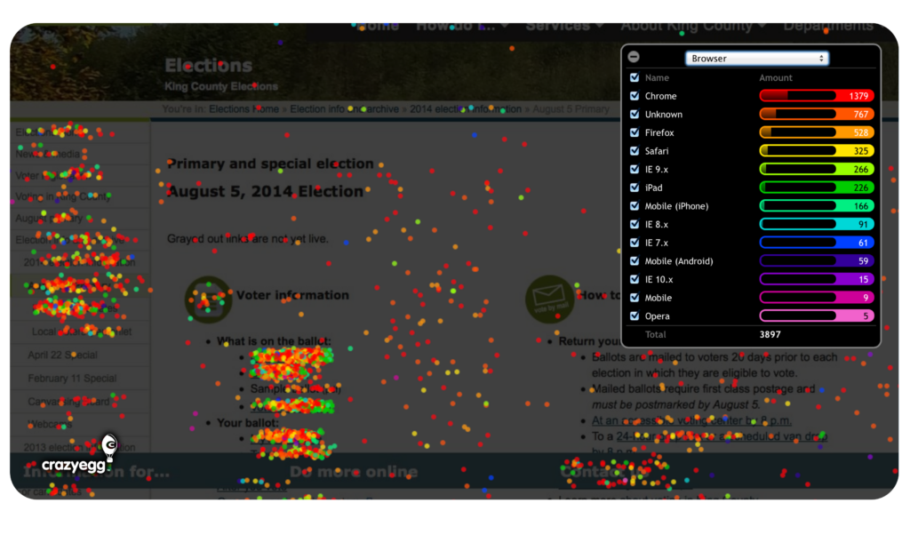 heat map showing clicks from browser types