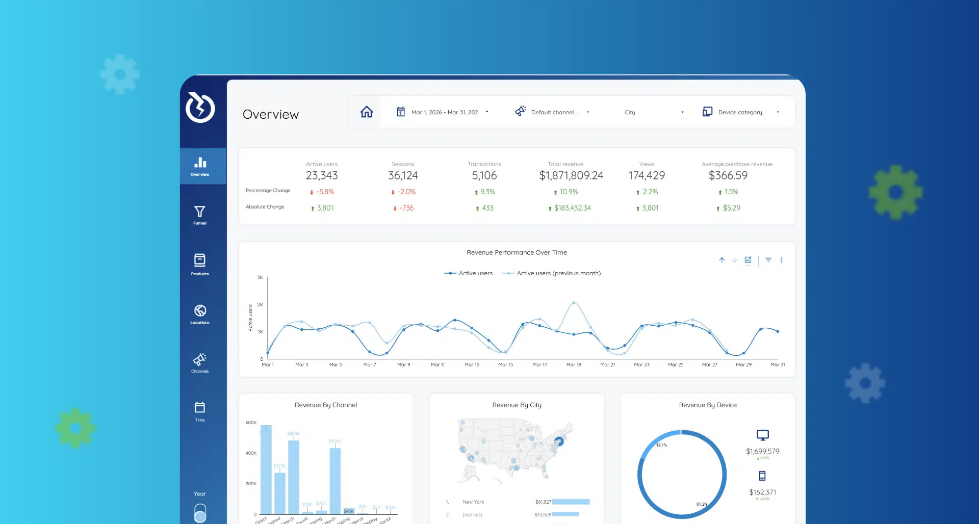 Data dashboard with ROI metrics