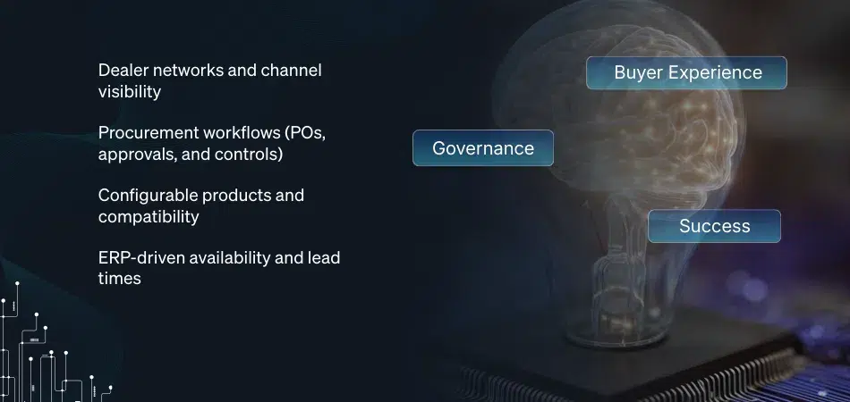 AI Agents for B2B. Governance, Success and Buyer Experience.