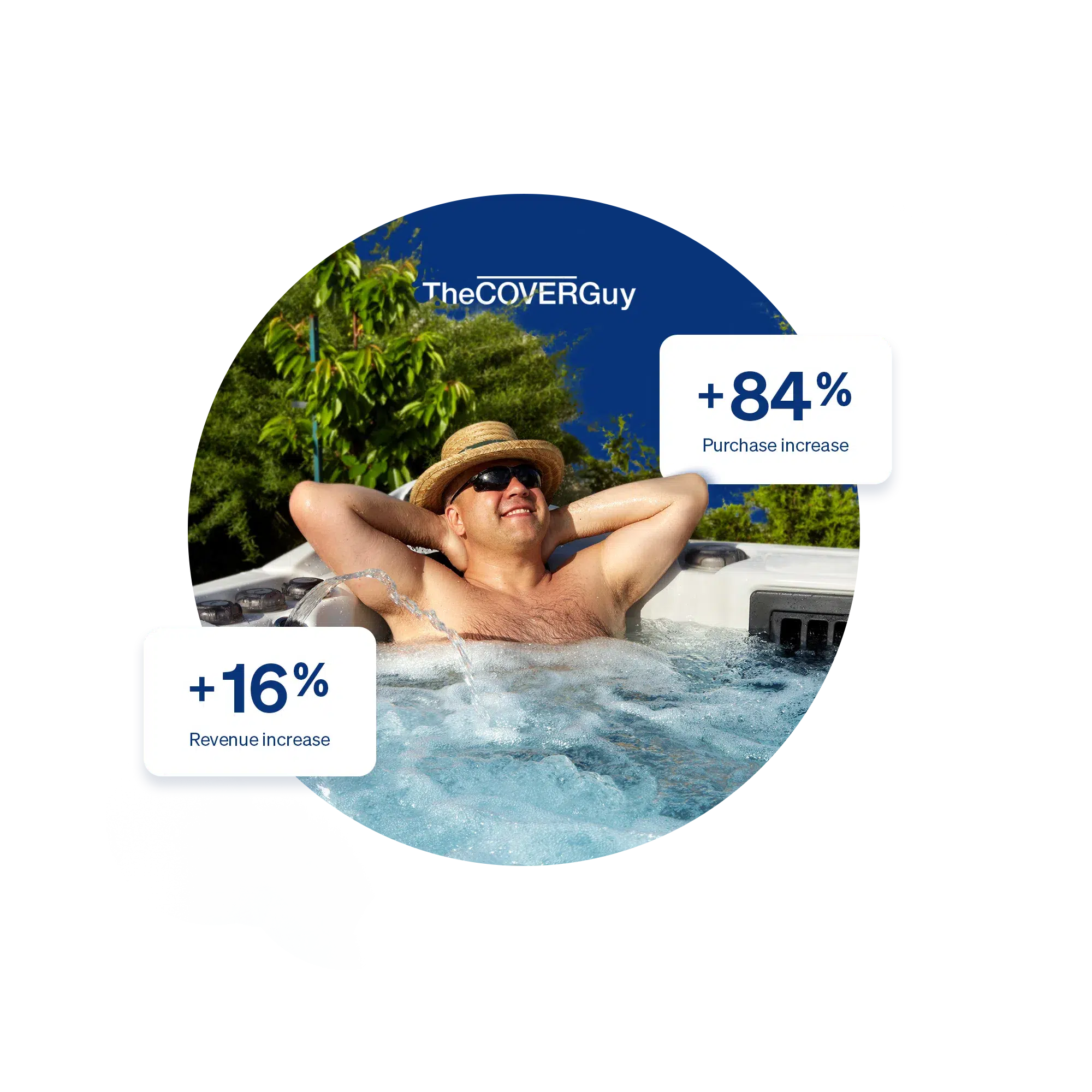 The Cover Guy graphic with man in a hot tub and revenue statistic bubbles