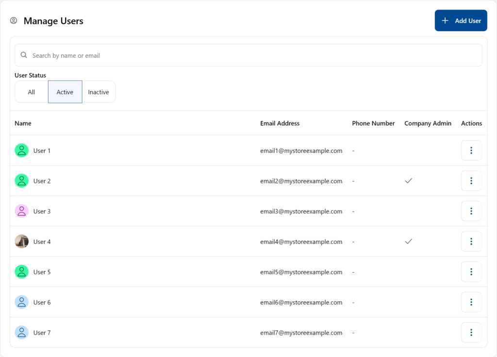 User and Location Management 2
