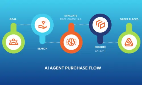 AI Agent Purchase Flow