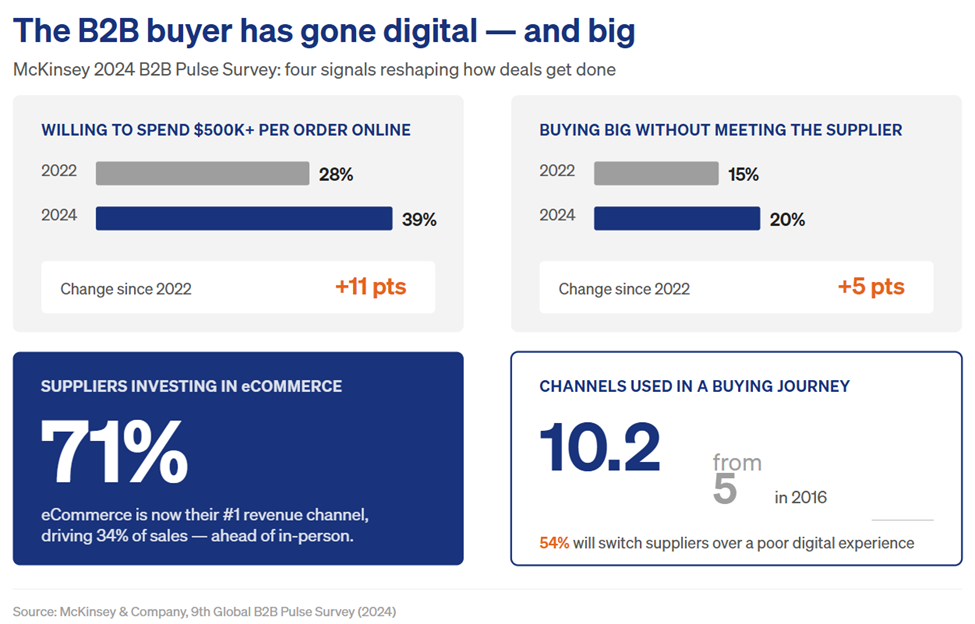 b2b buyer graph