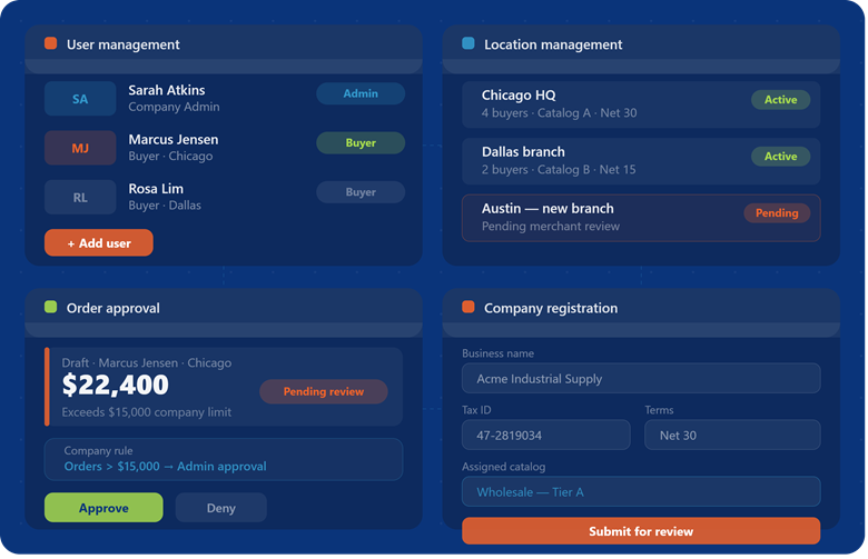 b2b company controls features